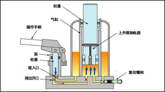 辦公室升降椅為什么會爆炸？
