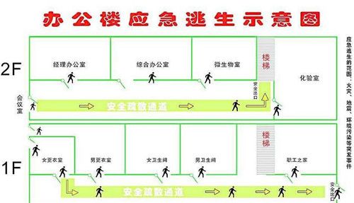 辦公室消防通道示意圖